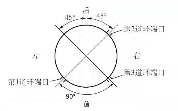 活塞環(huán)端口錯開示意圖（三道環(huán)）.png