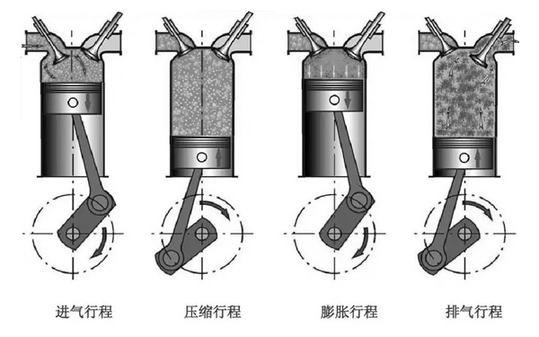 發(fā)動(dòng)機(jī)原理圖-柴油發(fā)電機(jī)組.png