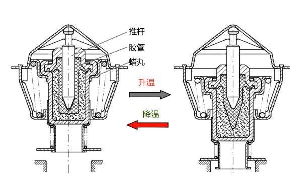 柴油機(jī)節(jié)溫器工作原理圖.png