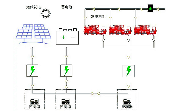 多臺柴發(fā)混合能源發(fā)電系統(tǒng).png