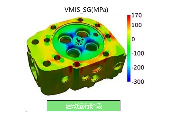 柴油機啟動階段氣缸蓋應力云圖.png