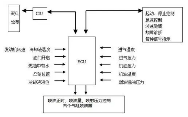 柴油發電機控制屏功能框圖.png