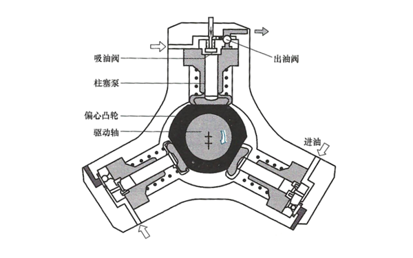 高壓泵內(nèi)部結(jié)構(gòu)結(jié)構(gòu)圖-柴油發(fā)電機(jī)組.png