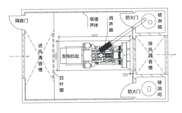 單臺柴油發電機組隔音降噪工程圖紙.png