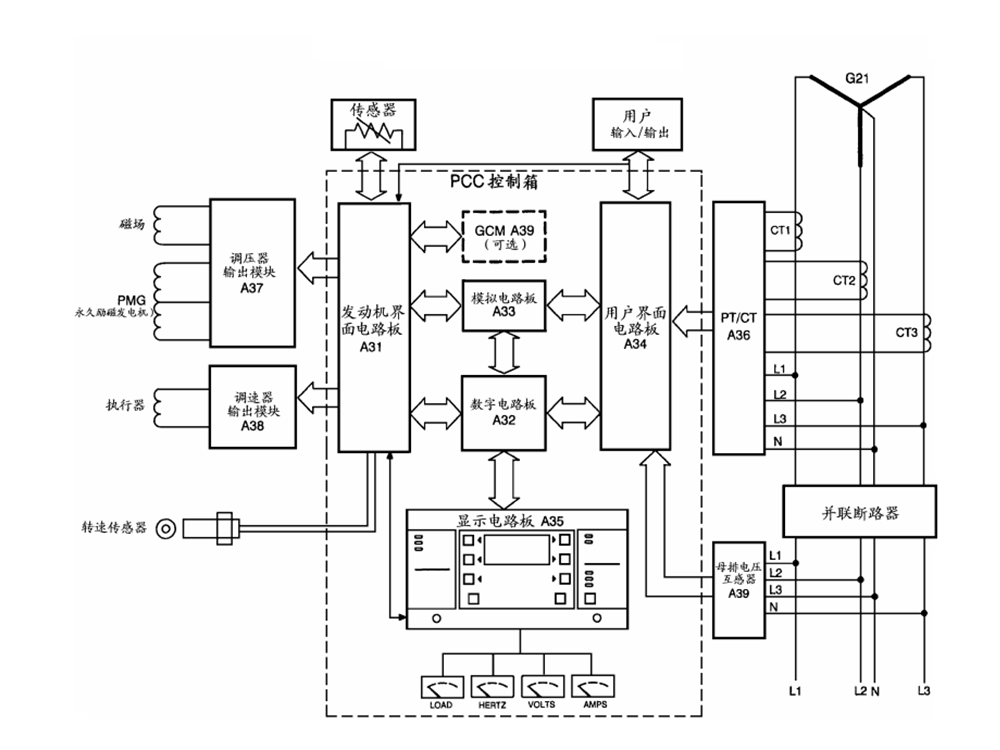 PCC3.3控制器結構圖-康明斯柴油發電機組.png