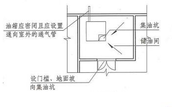 發(fā)電機(jī)房?jī)?chǔ)油間平面示意圖.png