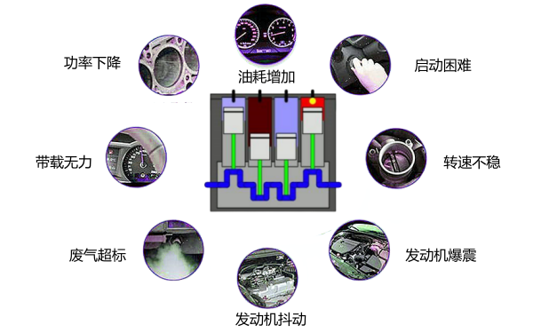 柴油機動力不足的影響和危害.png