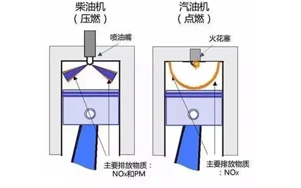 柴油機和汽油機燃燒室區(qū)別.png