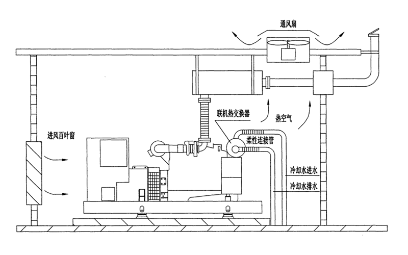 水箱遠置（帶熱交換器）系統(tǒng)圖-柴油發(fā)電機組.png