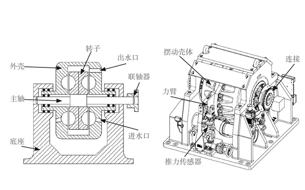 水力測功機結構示意圖-柴油發電機組.png