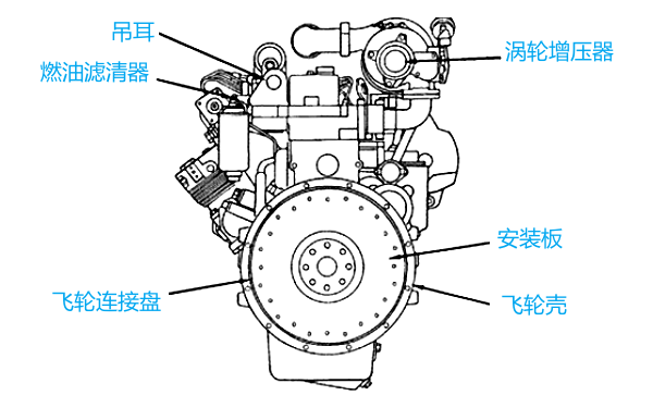 康明斯柴油發動機外形后視圖.png