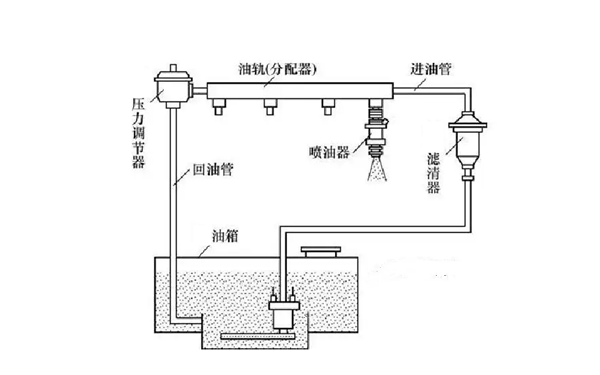 燃油供給系統圖-柴油發電機組.png