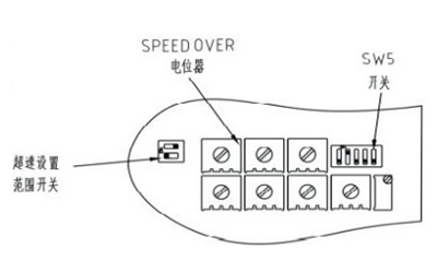 超速保護調(diào)整-康明斯柴油發(fā)電機組.png