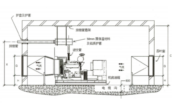 220-505KW降噪發(fā)電機(jī)房立面布置圖.png