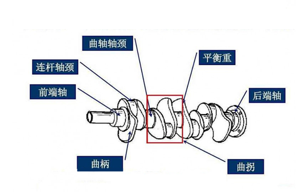 曲軸構(gòu)造圖-柴油發(fā)電機(jī)組.png