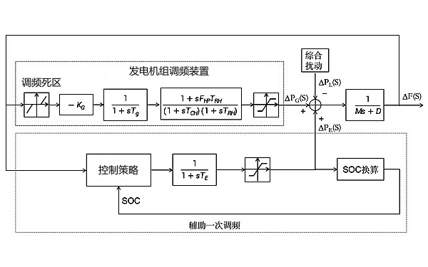 發電機組一次調頻輔助系統圖.png