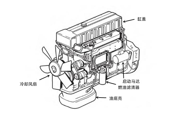 柴油發動機機頭示意圖.png