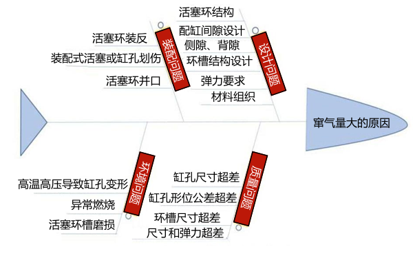 柴油機(jī)竄氣量大故障分析圖.png