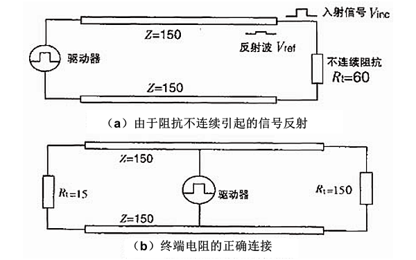 柴油發電機組通信電纜中的信號反射.png