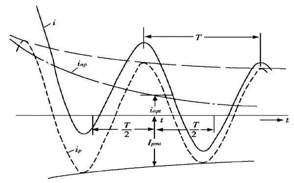 發(fā)電機(jī)短路電流有效值的確定.png