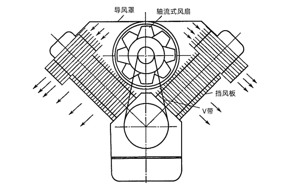 采用軸流式風(fēng)扇的V型柴油機(jī)風(fēng)冷系統(tǒng).png