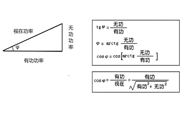 功率因素關(guān)系圖與計(jì)算公式.png