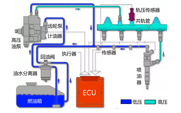 康明斯發(fā)動機電噴燃油系統(tǒng)原理圖.png