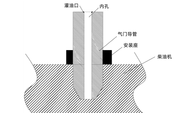 氣門導(dǎo)管安裝壓入方法.png