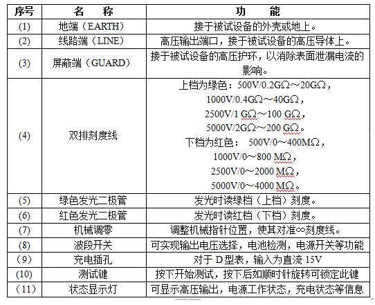 兆歐表功能使用說明-柴油發(fā)電機(jī)組檢查工具.jpg