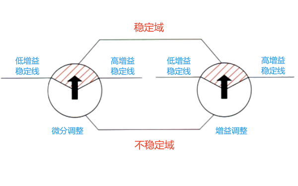 柴油機電子調(diào)速器轉速調(diào)節(jié)示意圖.png