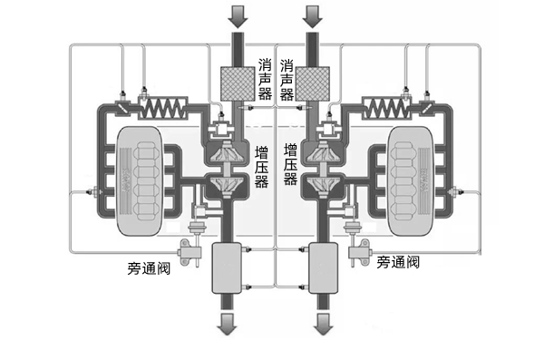 排氣系統組成示意圖-柴油發電機組.png