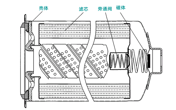 康明斯機油濾清器結構圖-柴油發電機組.png