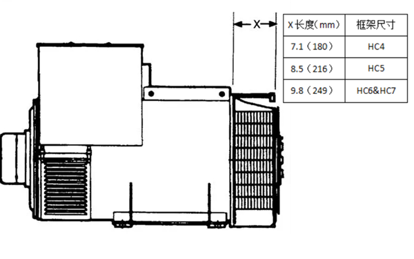 斯坦福交流發電機尺寸圖.png