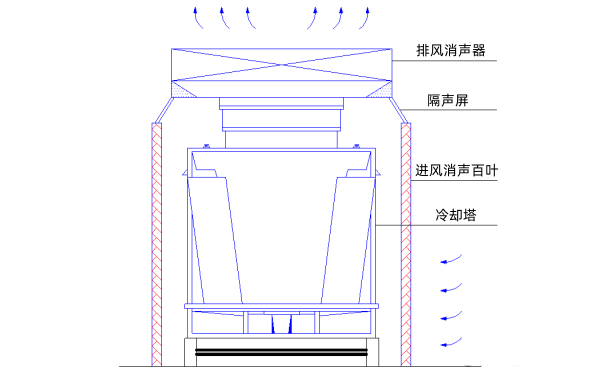 柴油發(fā)電機房冷卻塔結(jié)構(gòu)示意圖.png