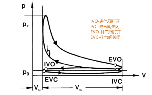 發(fā)動機示功圖（P-V圖）.png