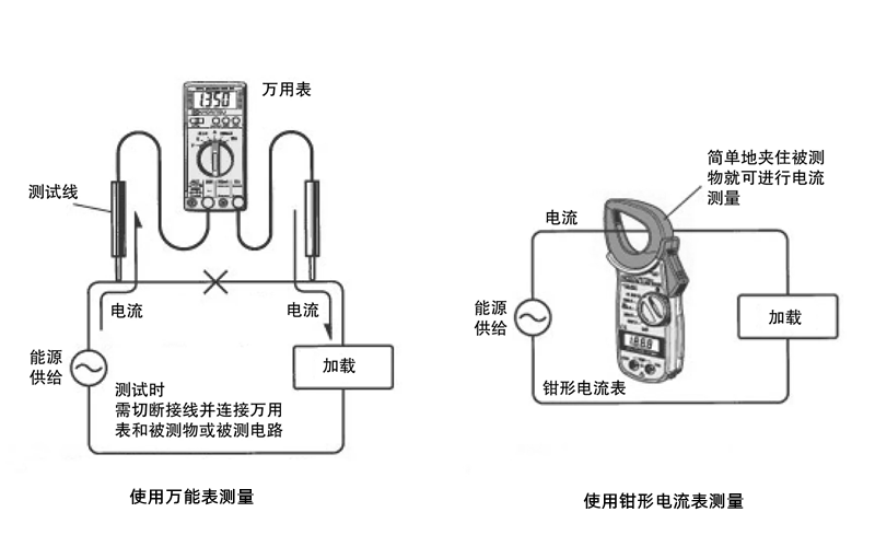 電流表測量圖-柴油發(fā)電機(jī)組.png