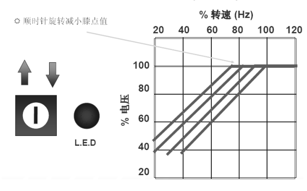 發電機電壓下降順時針調節曲線圖.png