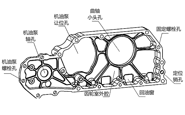 柴油機齒輪室前側結構示意圖.png