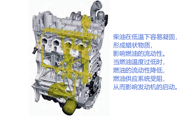 柴油機冷啟動燃油流動性差.png