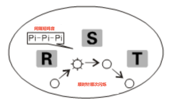 相序表正相序測量顯示.png