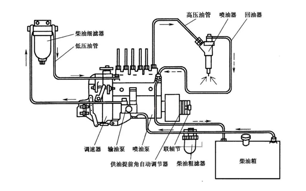 燃油系統供給圖-柴油發電機組.png