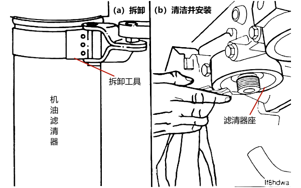 清潔機(jī)油濾清器座密封面.png