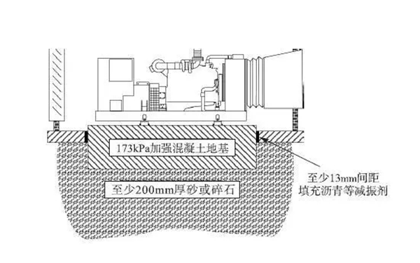 發(fā)電機(jī)房地基設(shè)計(jì)圖.png