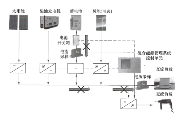 因保護(hù)切斷蓄電池組無法供電模式.png