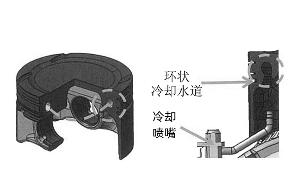 活塞冷卻噴嘴安裝位置圖-柴油發電機組.png