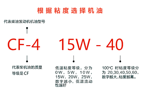 康明斯機(jī)油粘度等級(jí)選擇.png