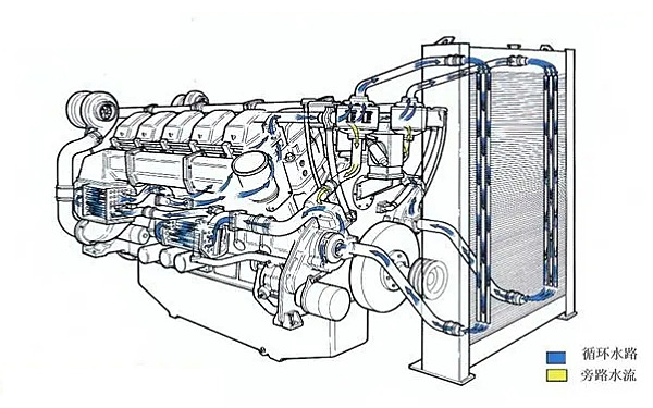 柴油機冷卻系統循環水路示意圖.png