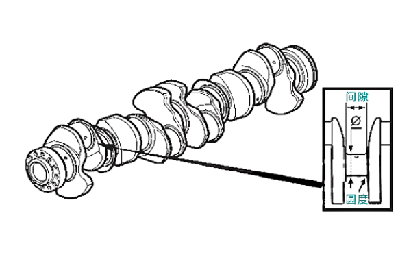 曲軸間隙和圓度測量位置.png