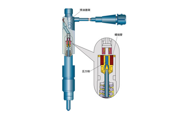 噴油器剖析圖-柴油發(fā)電機組.png