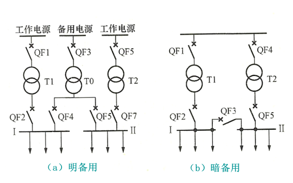 應用AAT裝置的典型一次接線圖-柴油發(fā)電機組.png